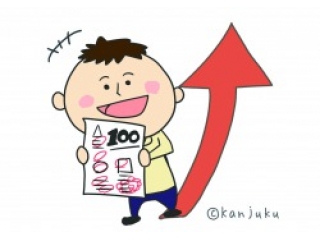 最重要は自己採点
